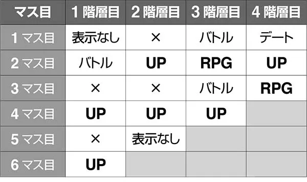 黄門ちゃま女神盛AT中・ガチガチレバーゾーンのマップ