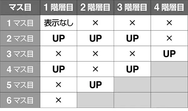 黄門ちゃま女神盛AT中・ガチガチレバーゾーンのマップ