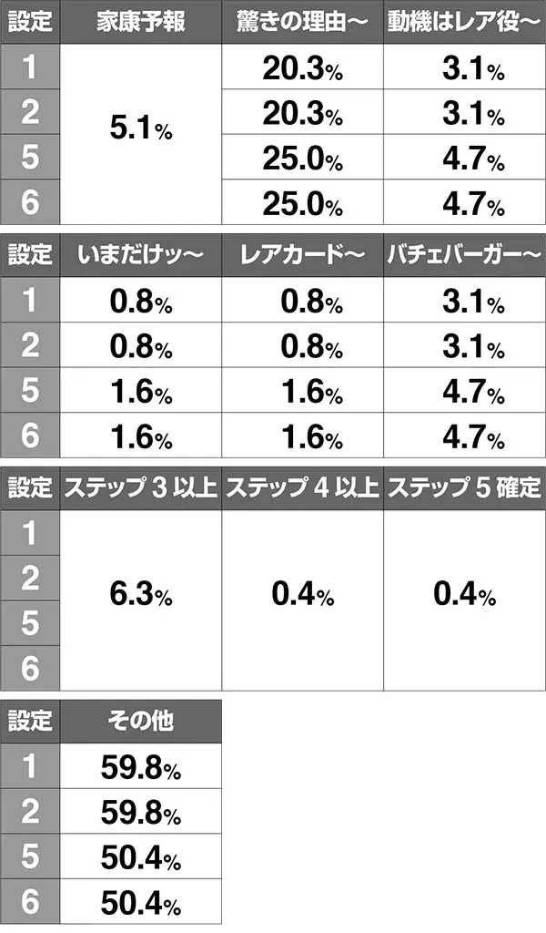 黄門ちゃま女神盛310TVの詳細・テーブル別・状態振り分け