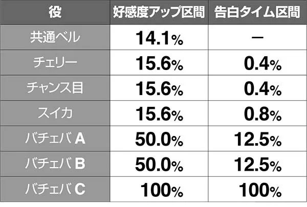 黄門ちゃま女神盛ラブラブお銀デート中の抽選