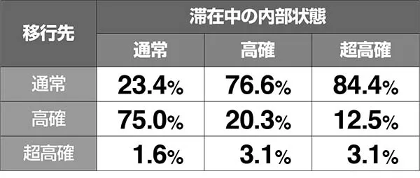 黄門ちゃま女神盛水戸ゴールデンゲート（AT）中の内部状態
