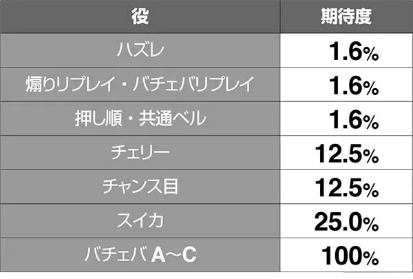 黄門ちゃま女神盛AT終了画面中の抽選