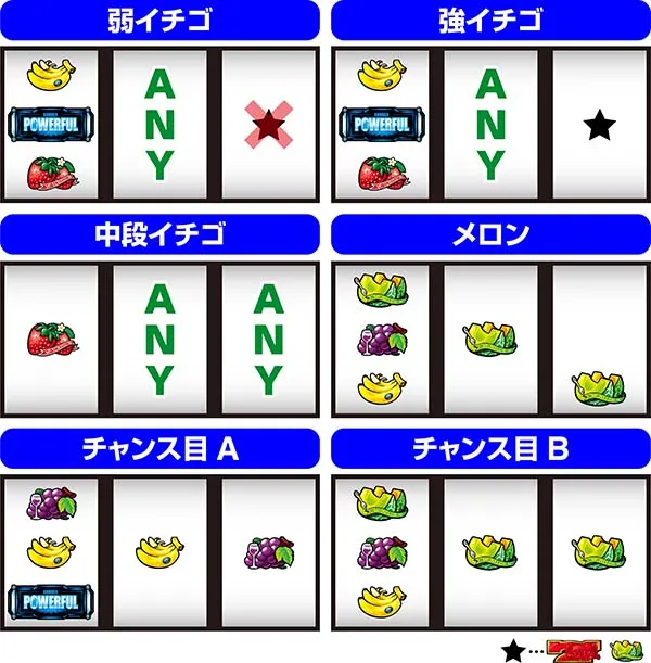ボンバーパワフル3通常時の打ち方