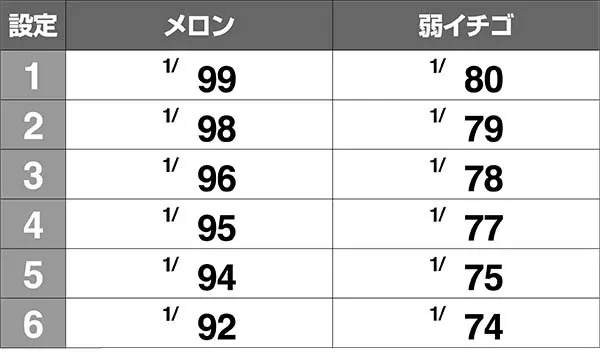 ボンバーパワフル3小役確率