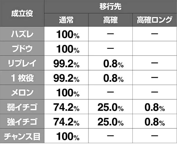 ボンバーパワフル3ボムボムチャージの抽選状態