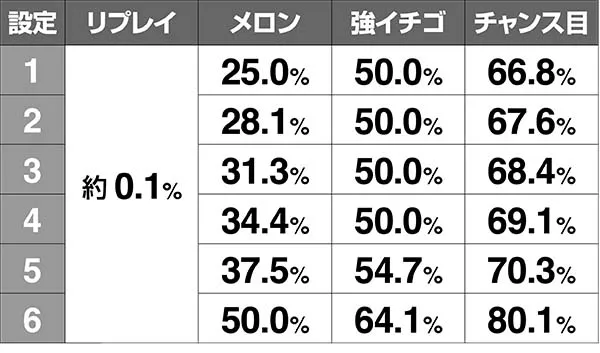 ボンバーパワフル3ボムボムチャージ突入率