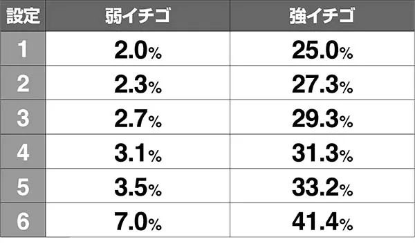 ボンバーパワフル3シャッターチャンス突入率