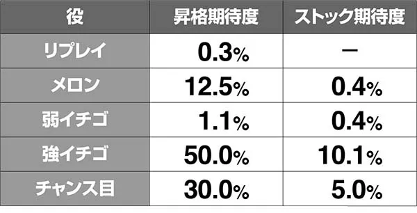 ボンバーパワフル3ボーナス準備中の抽選