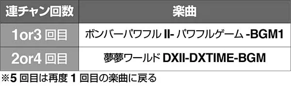 ボンバーパワフル3AT中の楽曲による法則
