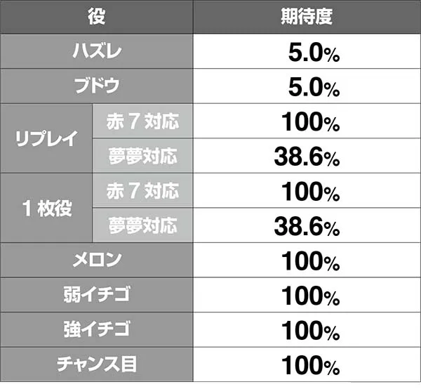ボンバーパワフル3超夢夢ラッシュ中のATストック期待度
