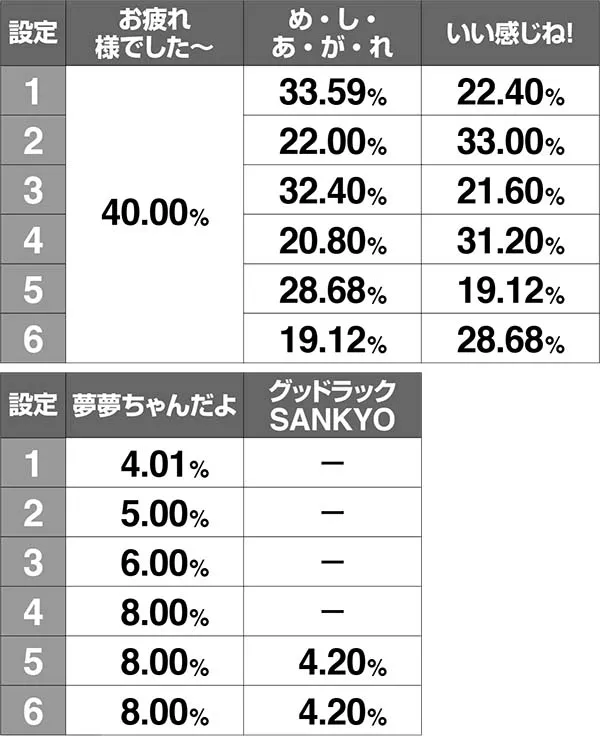 ボンバーパワフル3ボーナス終了画面