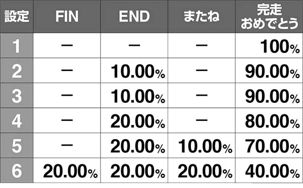 ボンバーパワフル3ボーナス終了画面
