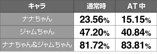 ボンバーパワフル3連続演出の期待度