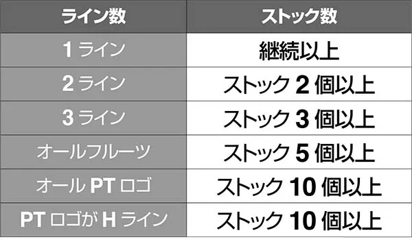 ボンバーパワフル3PTロゴ揃い時のライン数