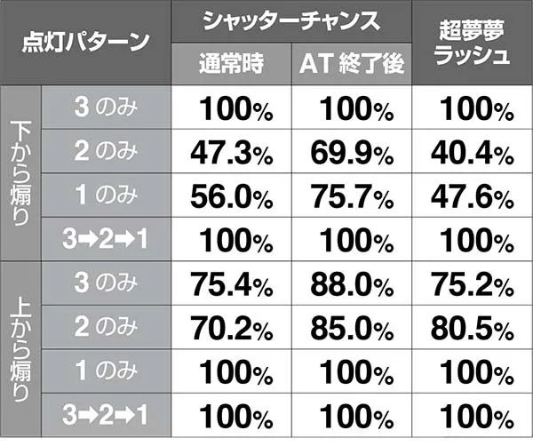 ボンバーパワフル3狙え演出発生時の隠しボタン