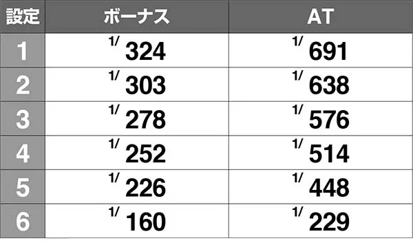ボンバーパワフル3設定6の特徴