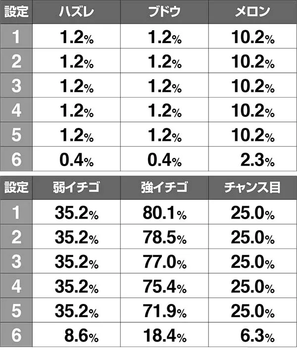 ボンバーパワフル3設定6の特徴