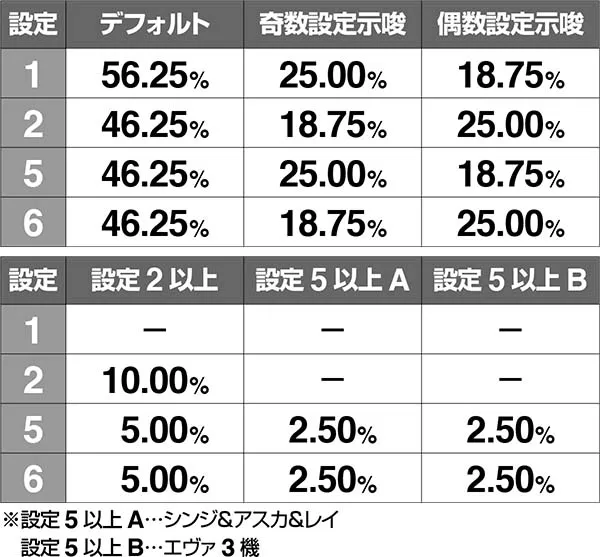 エヴァ暴走400RT終了画面