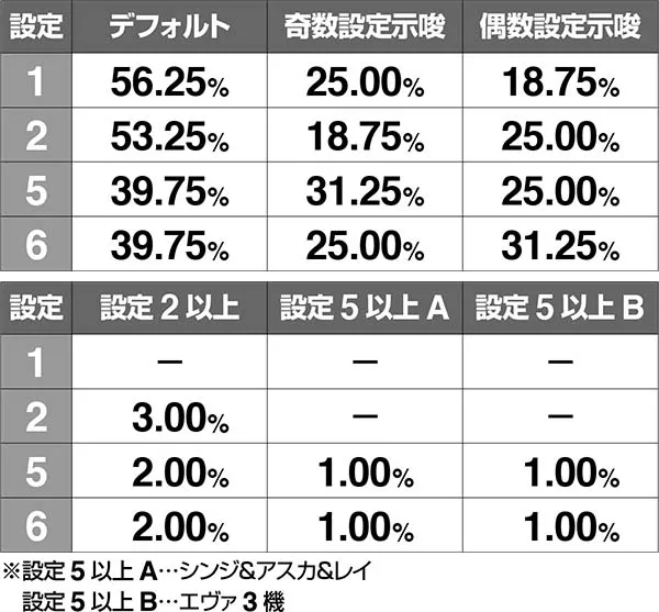 エヴァ暴走400RT終了画面