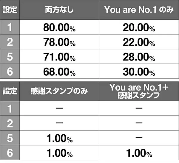 エヴァ暴走400BAR揃い時のムービー