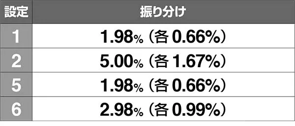 エヴァ暴走400謎パネルの獲得順番