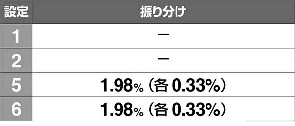 エヴァ暴走400謎パネルの獲得順番