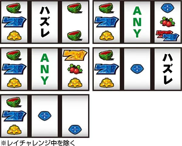 エヴァ暴走400通常時の打ち方〜左第1停止・9番のチェリー狙い