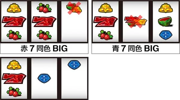エヴァ暴走400通常時の打ち方〜左第1停止・赤7狙い