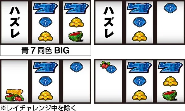 エヴァ暴走400通常時の打ち方〜中第1停止・7番のBAR狙い