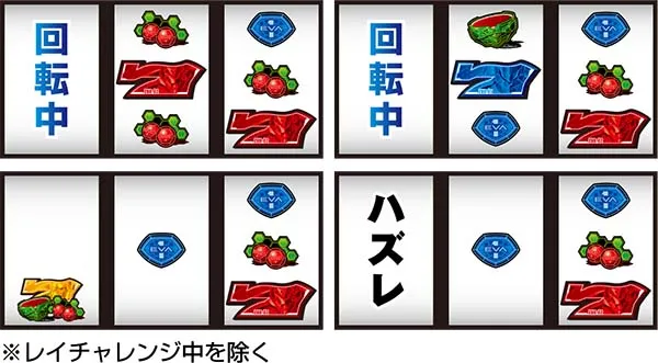 エヴァ暴走400通常時の打ち方〜右第1停止・赤7狙い