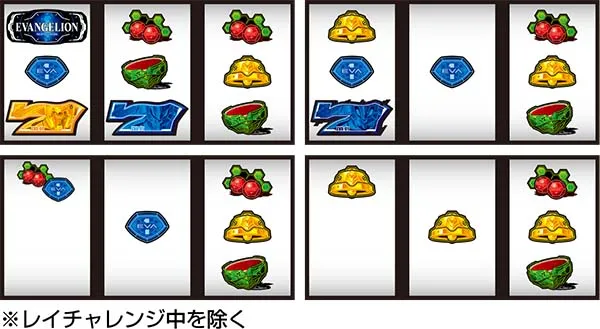 エヴァ暴走400通常時の打ち方〜右第1停止・赤7狙い