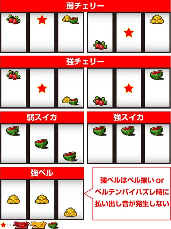 エヴァ暴走400レア役と特殊リプレイの停止形