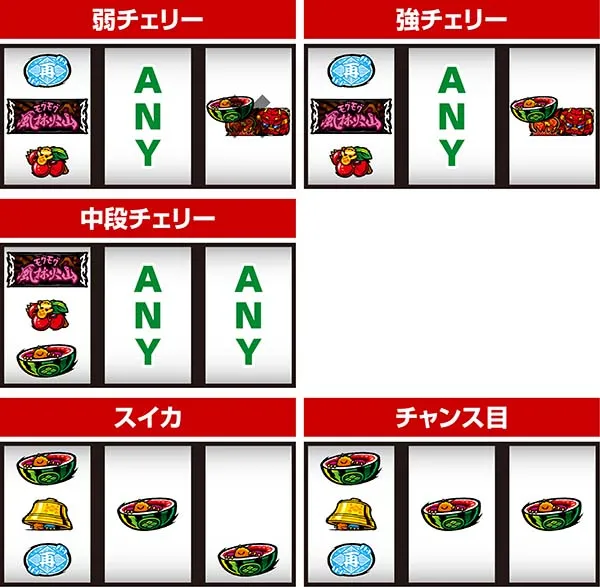 モグモグ風林火山通常時の打ち方