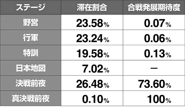 モグモグ風林火山通常時のステージ