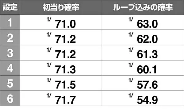 モグモグ風林火山合戦突入率