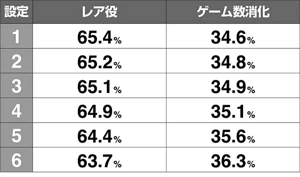 モグモグ風林火山合戦突入率