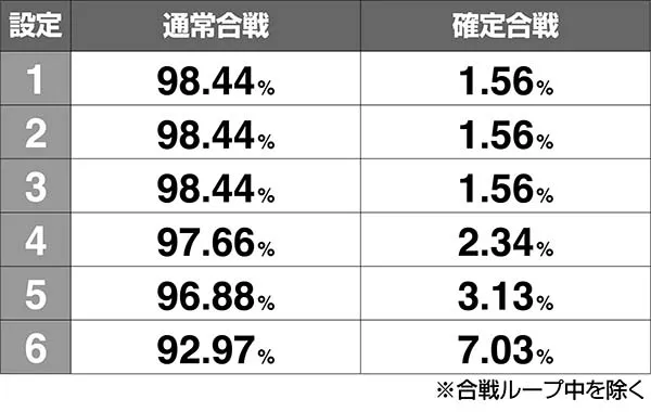モグモグ風林火山確定合戦の選択率