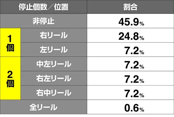 モグモグ風林火山3連モグ玄停止確率