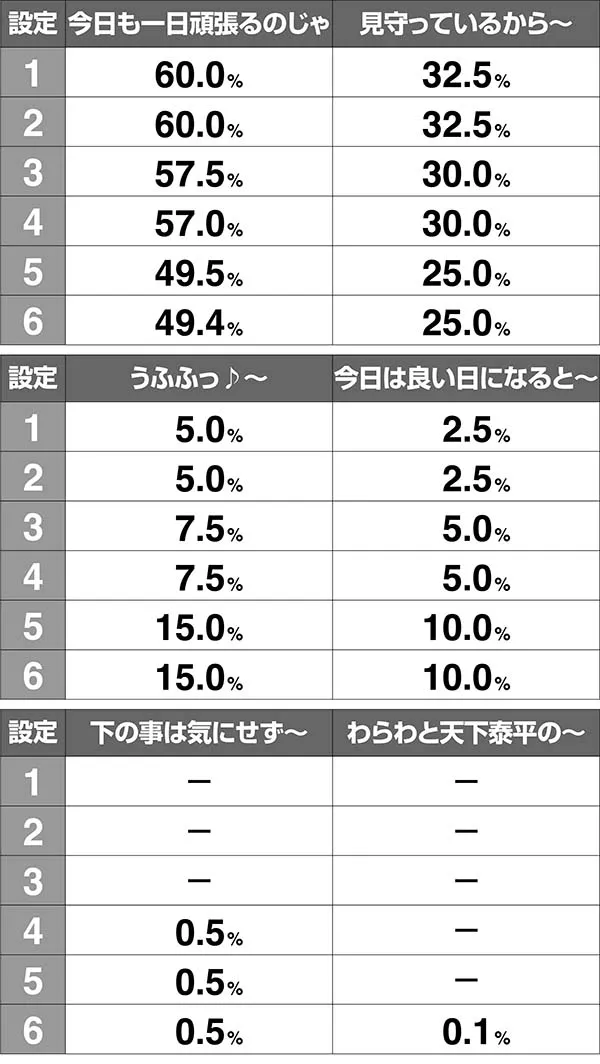 モグモグ風林火山モグ姫メッセージ演出/教えてモグ姫演出