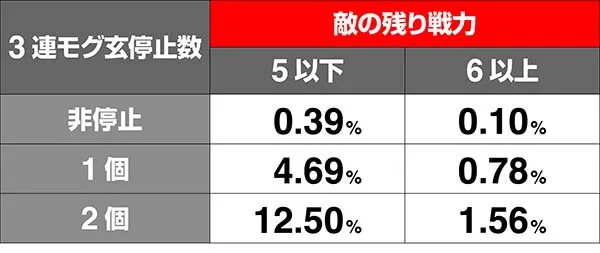 モグモグ風林火山合戦中の抽選