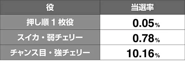 モグモグ風林火山再起ノ刻