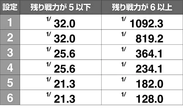 モグモグ風林火山合戦中の敵武将撃破率