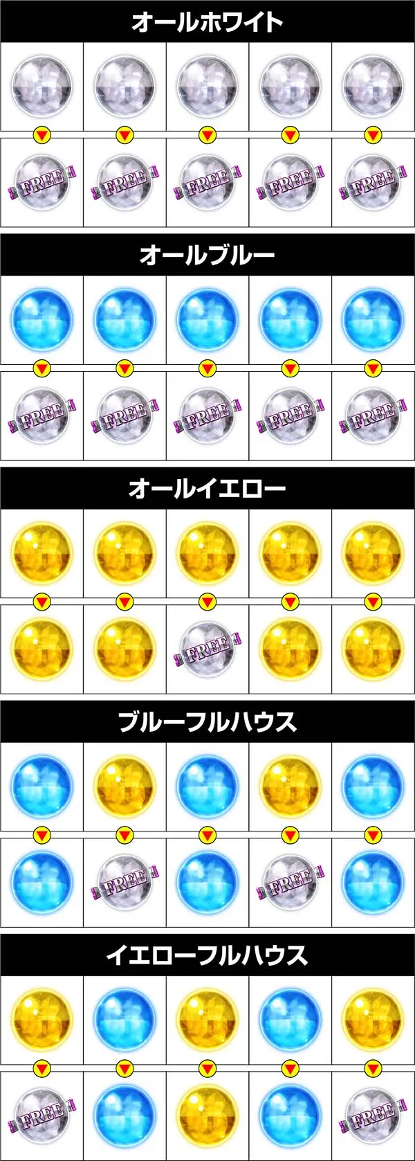 実況BINGO倶楽部コレクトチャンス中の特定並び目