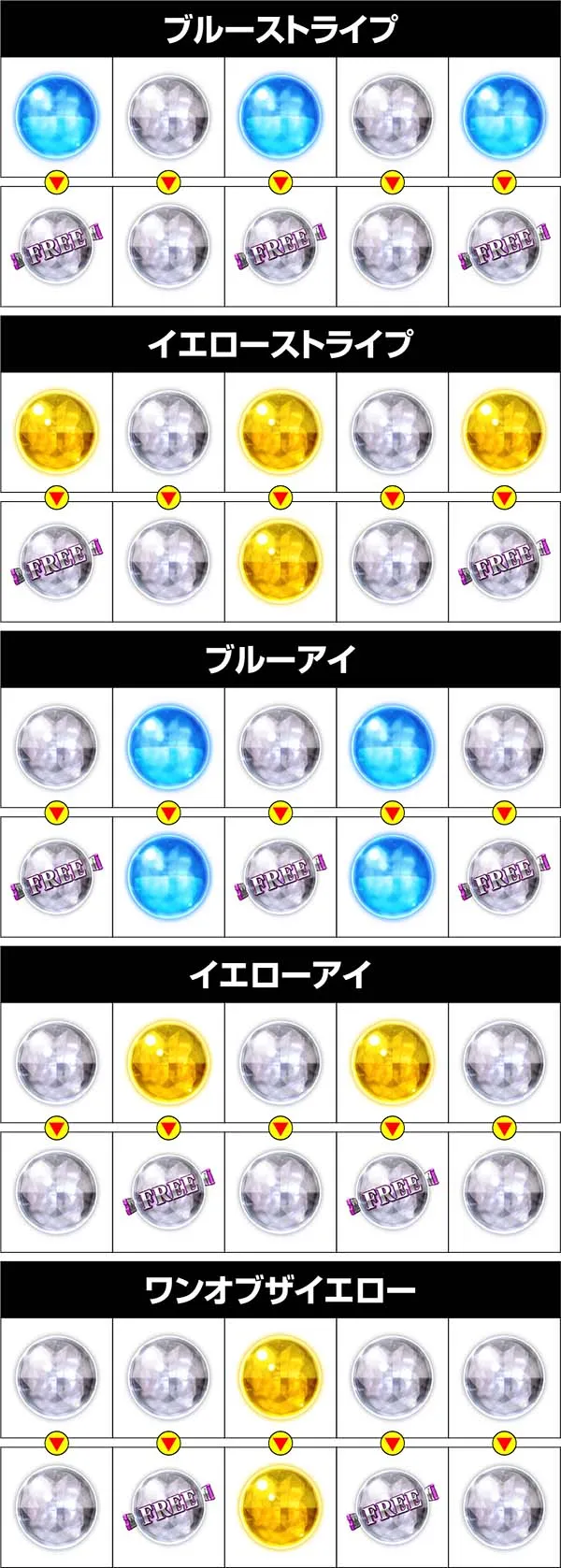 実況BINGO倶楽部コレクトチャンス中の特定並び目