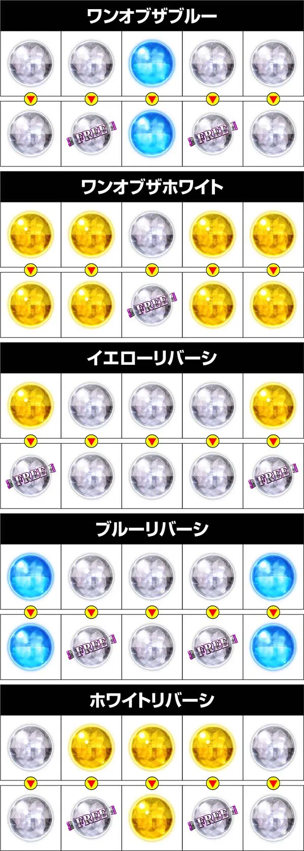 実況BINGO倶楽部コレクトチャンス中の特定並び目