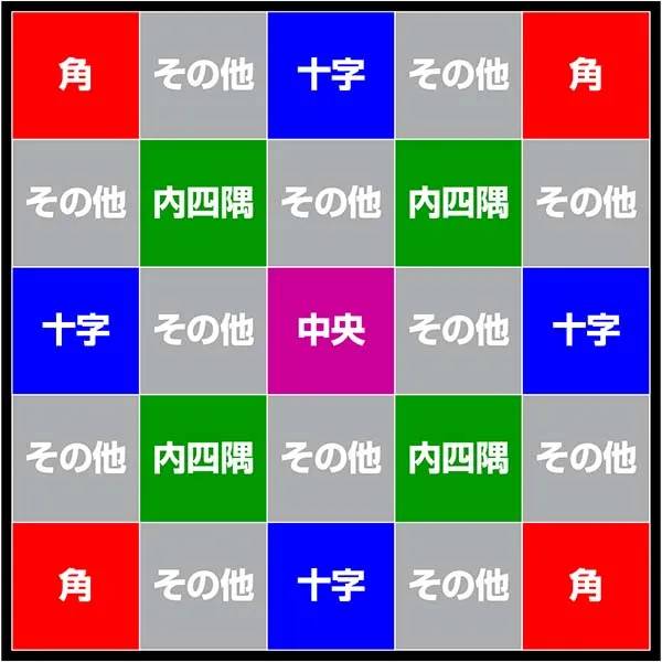 実況BINGO倶楽部マスを空ける抽選