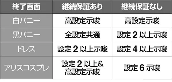 実況BINGO倶楽部ビンゴボーナス終了画面