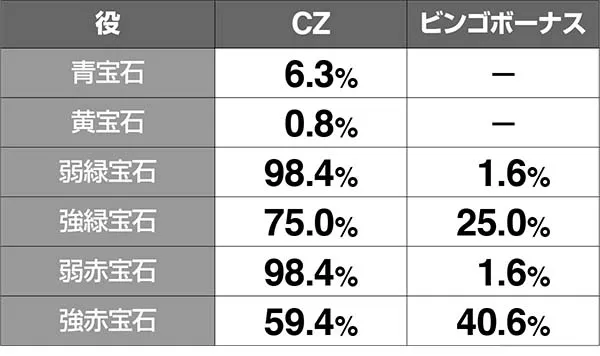 実況BINGO倶楽部ビンゴゲームとビンゴボーナスの直撃当選率