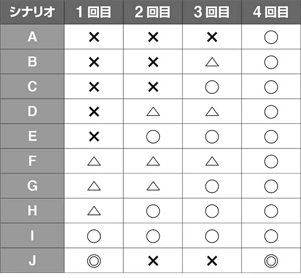 実況BINGO倶楽部ビンゴゲームのシナリオ詳細