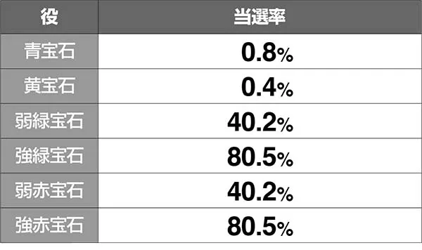 実況BINGO倶楽部プチボーナス中のビンゴボーナス当選率